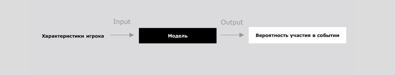 Как специалисту по Data Science написать классификатор, если часть данных неверно размечена_6