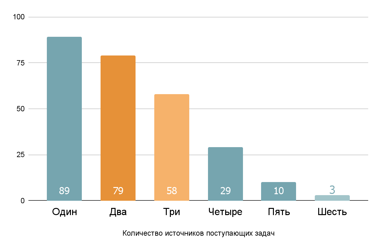 Задачи, роли и специализации Developer Relations специалистов 2022_18