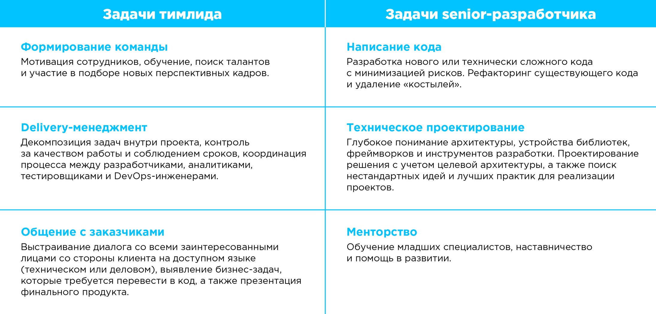 Из senior-разработчика в тимлиды: всегда ли уместен этот карьерный скачок_3