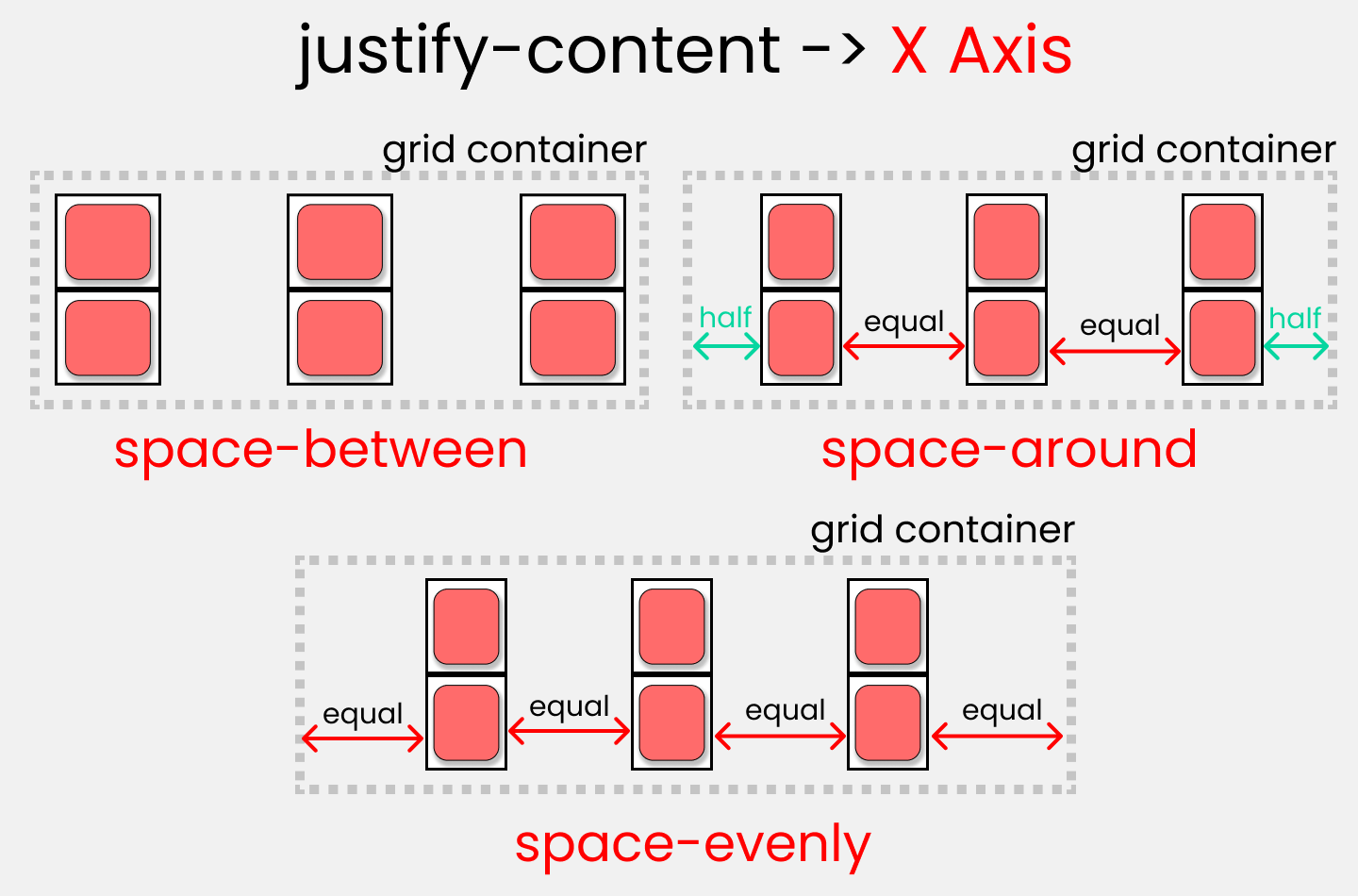 Полный самоучитель по CSS Grid со шпаргалкой_104