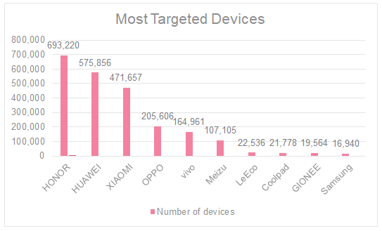 Вирус RottenSys начал создавать ботнет из 5 миллионов Android-устройств_5