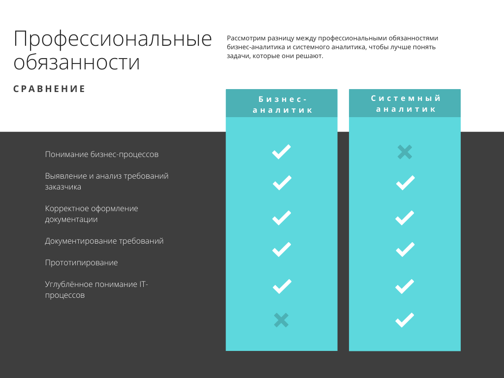 Системный и бизнес аналитик: кто они и чем занимаются в IT_28