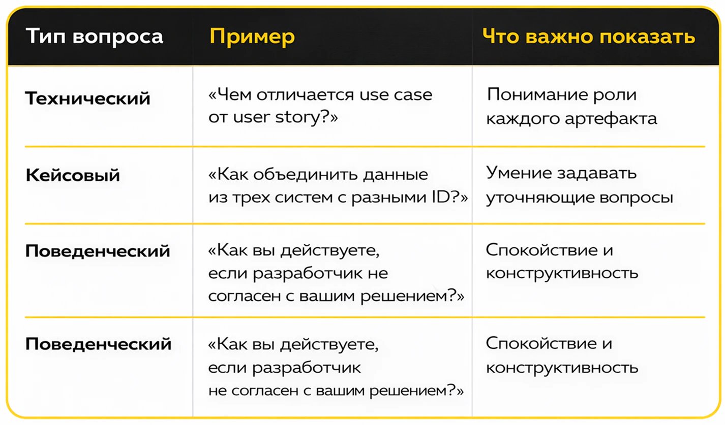 Как вести себя на собеседовании на системного аналитика и каких вопросов ожидать_28
