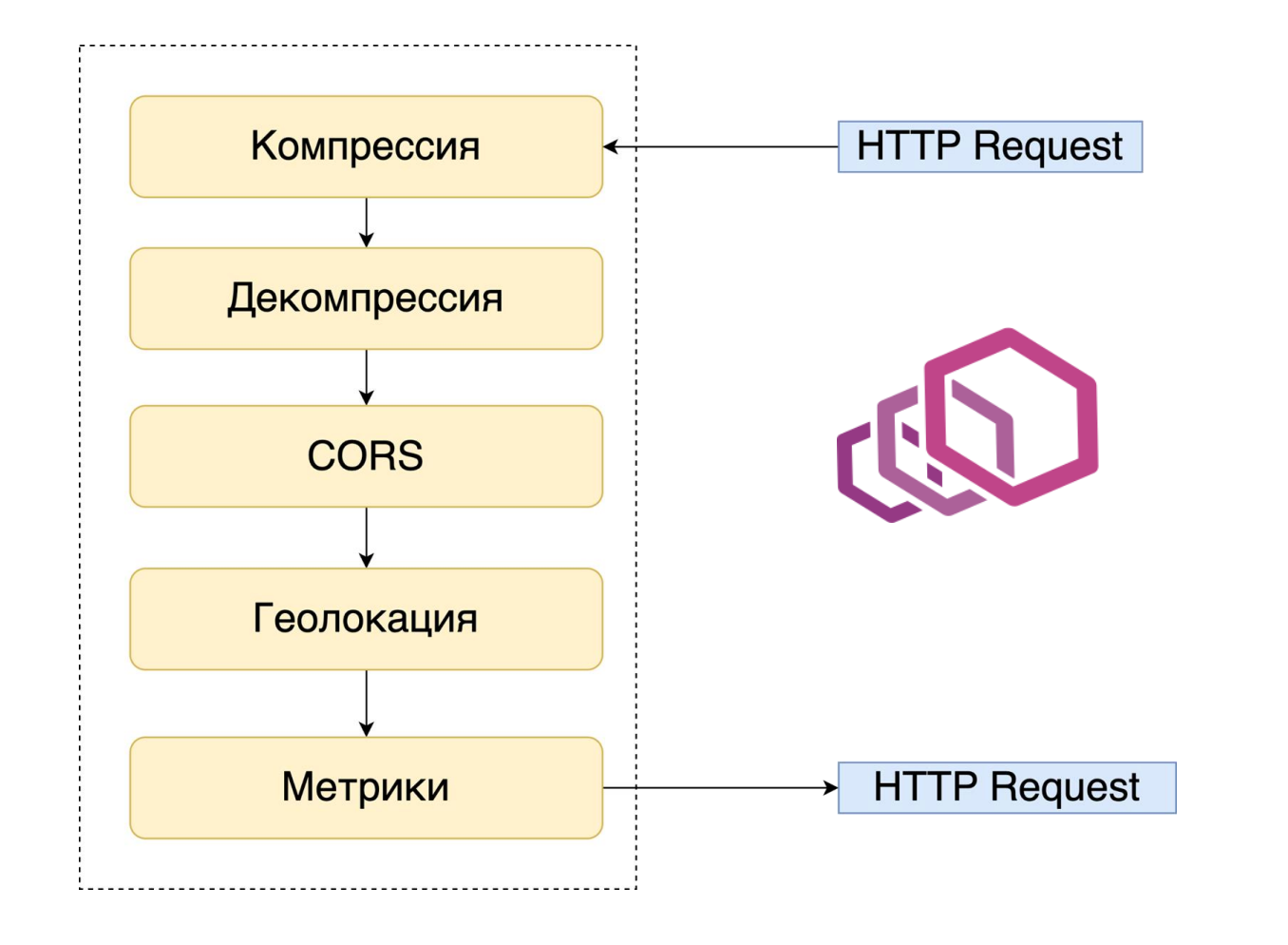 Как устроена межсервисная авторизация в Авито PaaS_66