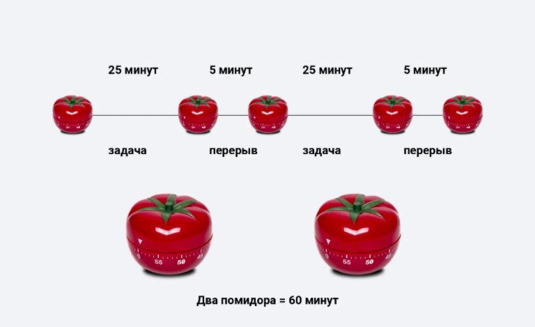 Я застрял! — 5 советов как выйти из ступора и начать программировать_3