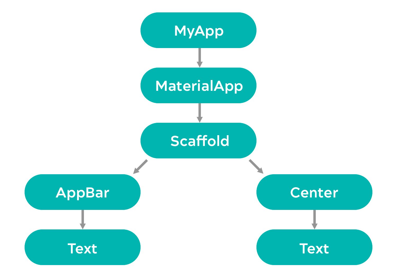 Первые шаги в мобильной разработке с Flutter_69