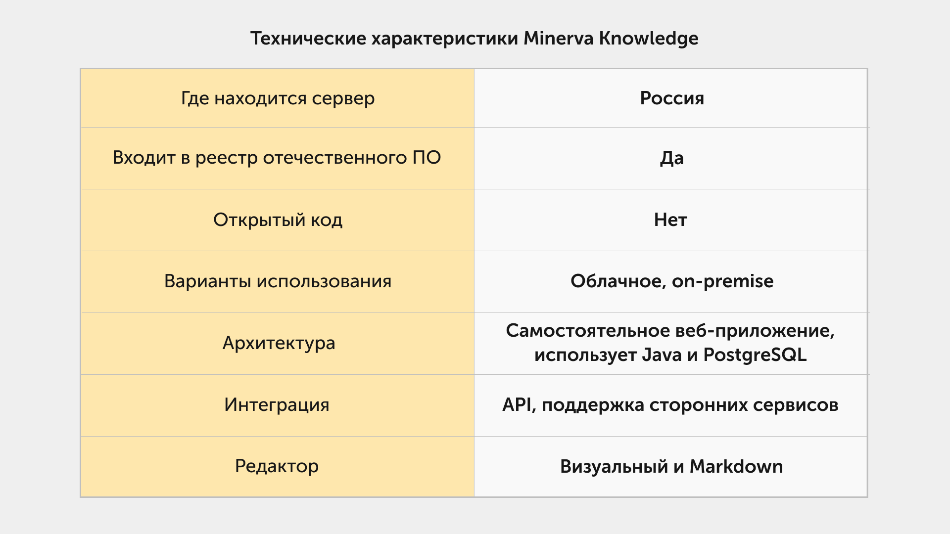 Чем заменить Confluence? Разбираем 4 российские базы знаний_29