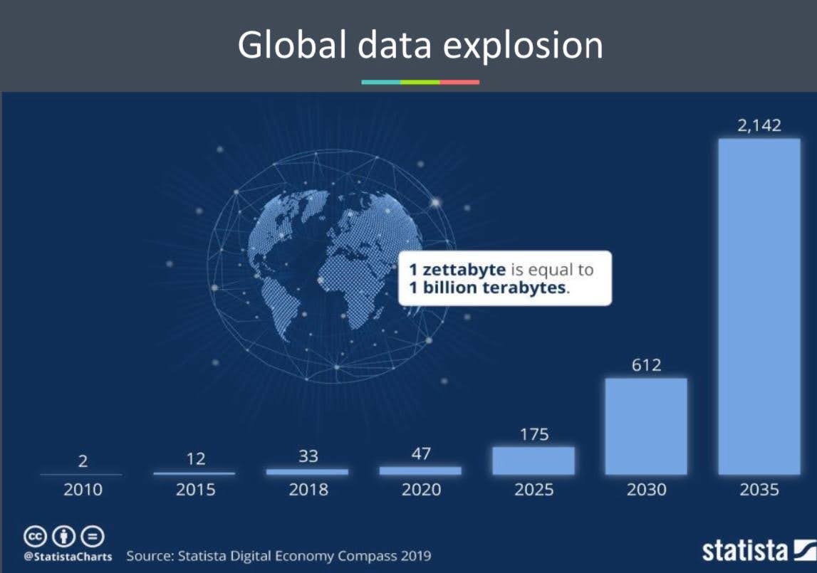 Каким будет будущее нейросетей в 2024 году_39