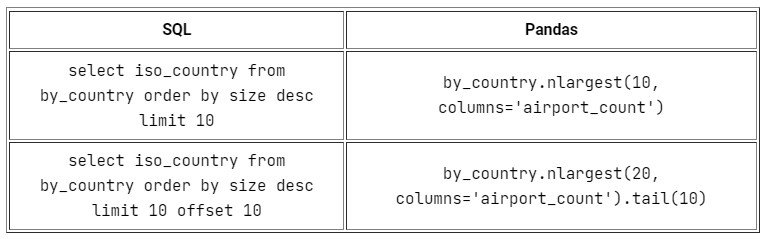 Работа с данными по-новому: Pandas вместо SQL_36