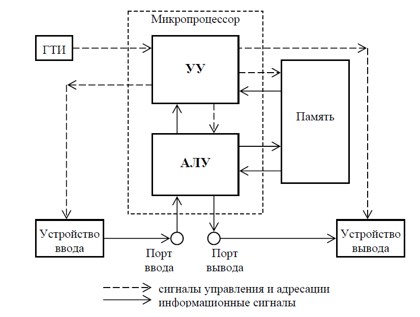 Микроконтроллер и микропроцессор — в чём разница?_12