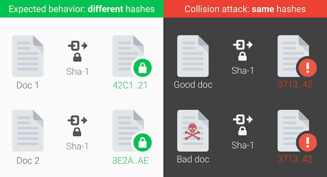 GitHub усиливает меры безопасности в связи с успешной коллизионной атакой на SHA-1_4