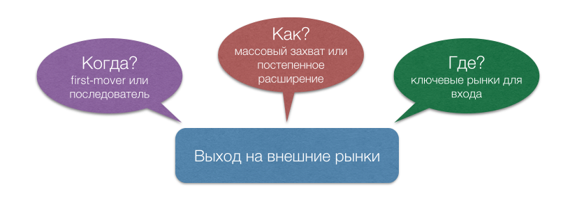 Как вывести свою IT-компанию на международные рынки? Советы от практиков_4