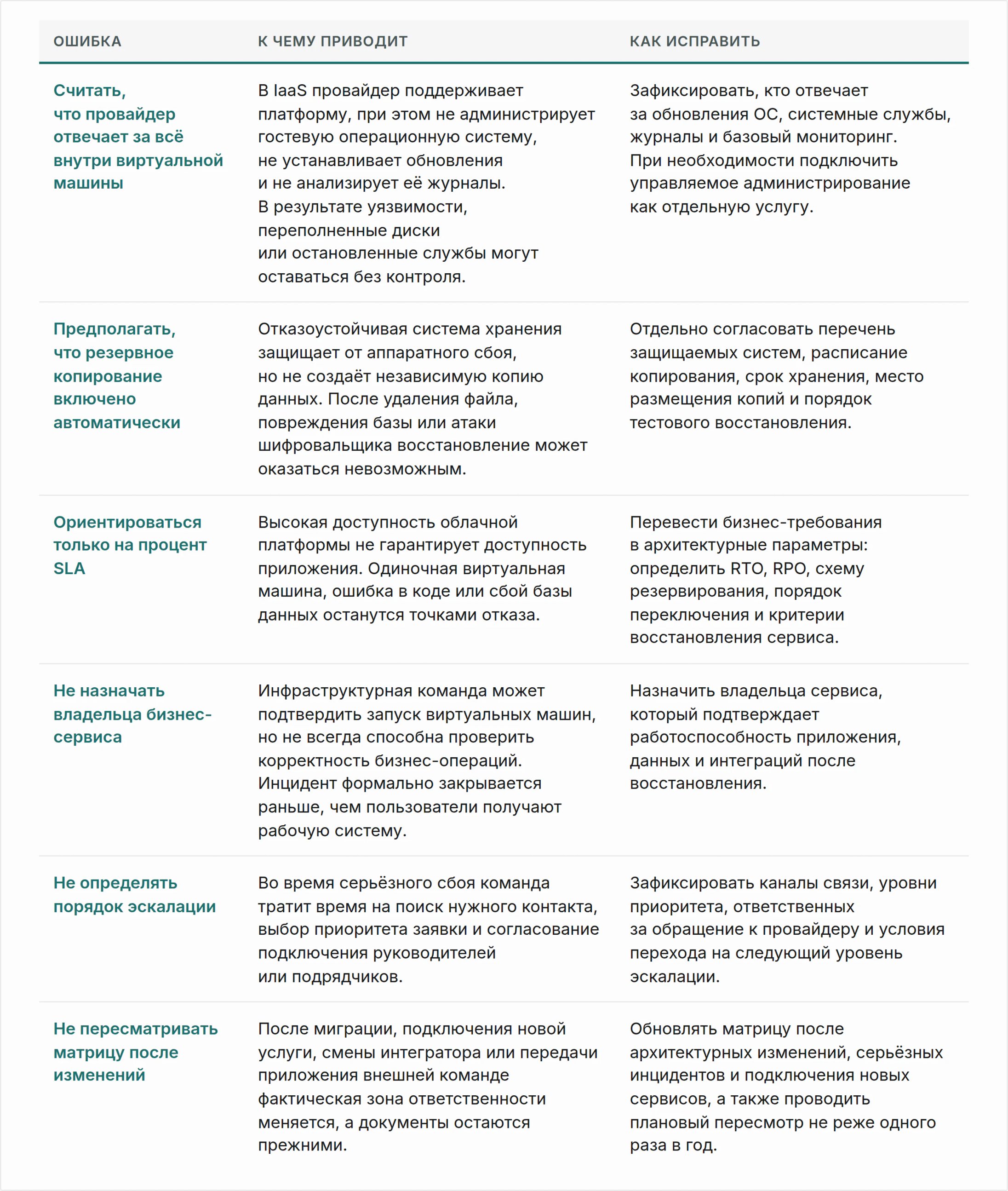 Кто отвечает за работу облачной инфраструктуры: бизнес или провайдер_99