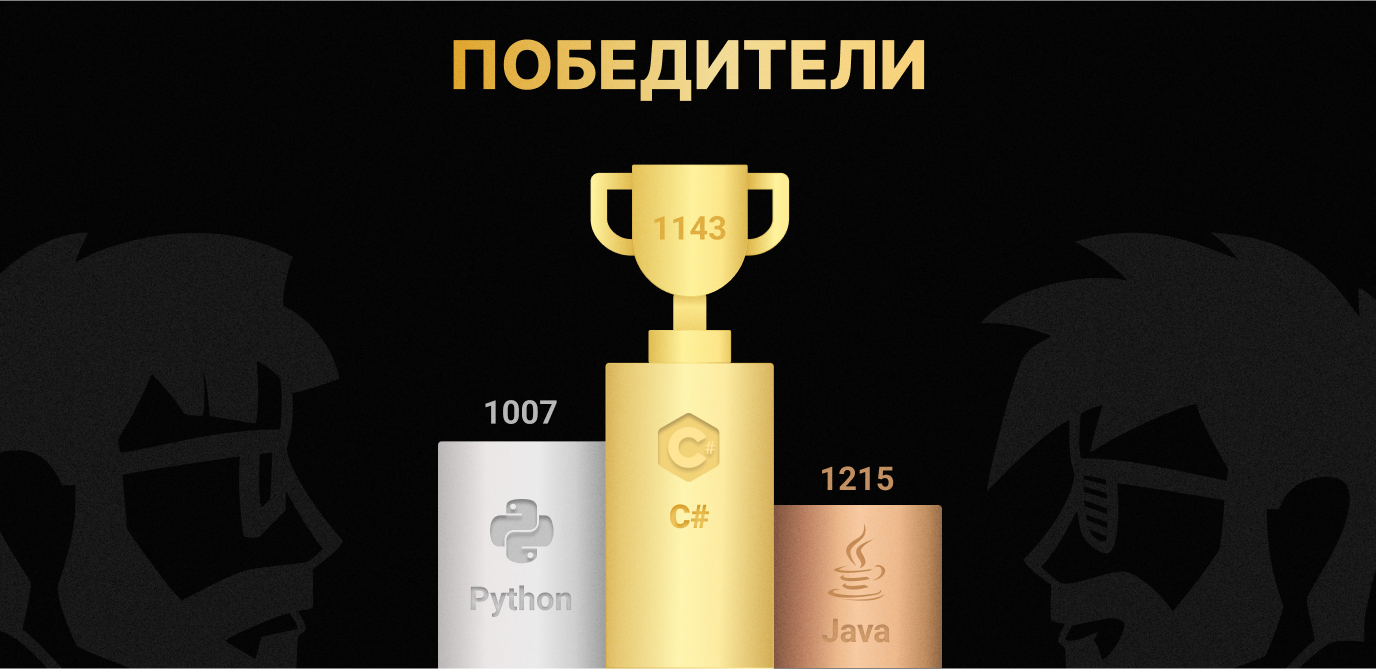Баттл языков программирования 2022 завершился_5