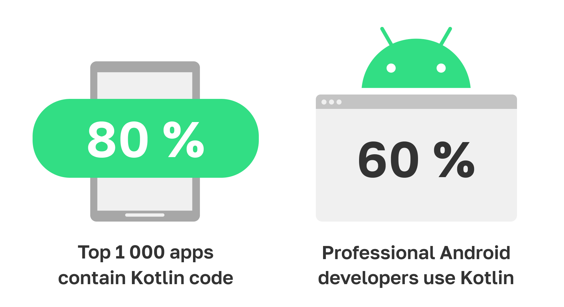 Почему вам стоит выучить Kotlin?_19