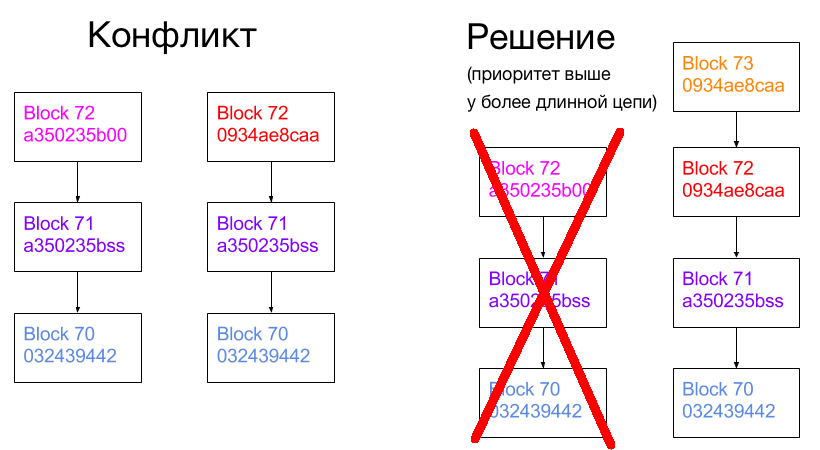 Блокчейн за 200 строк кода: пример простой реализации на JavaScript_21