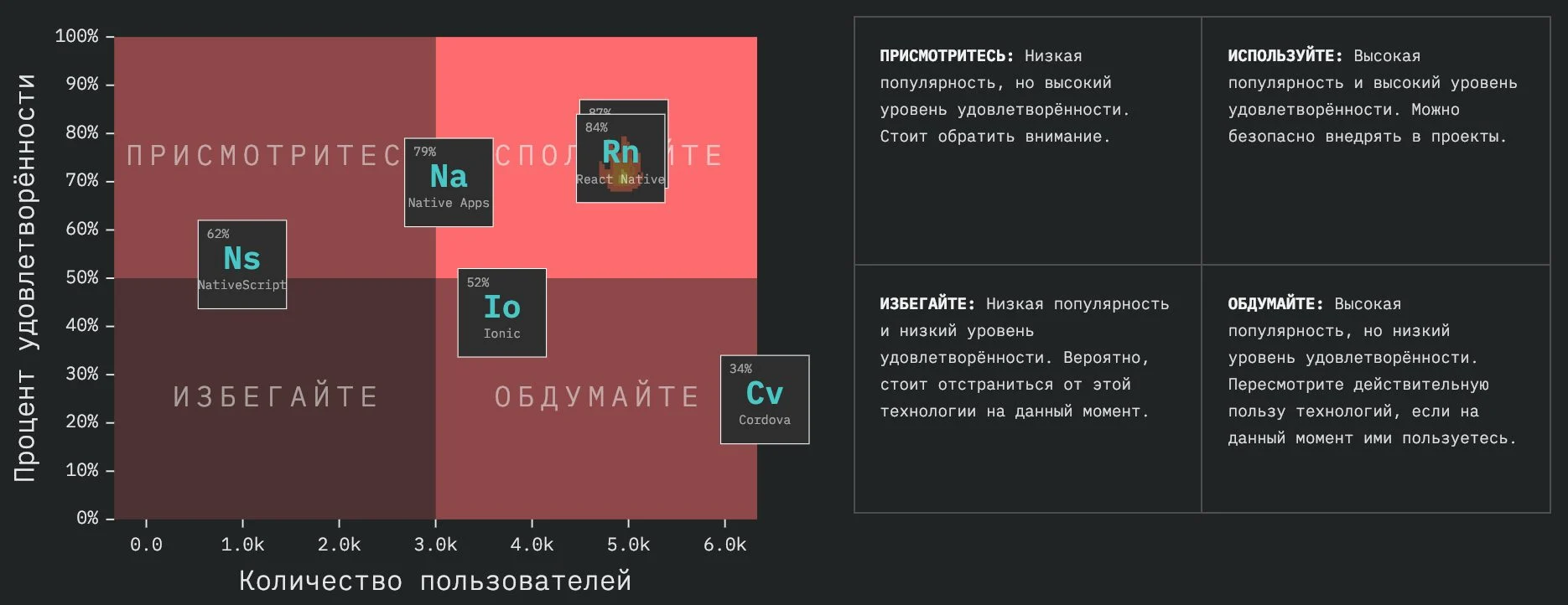 StateOfJS: обзор масштабного опроса JavaScript-разработчиков по итогам 2018 года_108