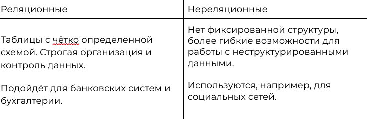Это БАЗА (данных): Как подключиться и выполнить запрос?_34