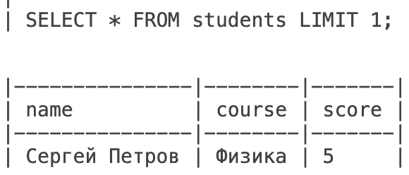 Обложка: Ограничиваем выдачу в SQL. SQL — это просто