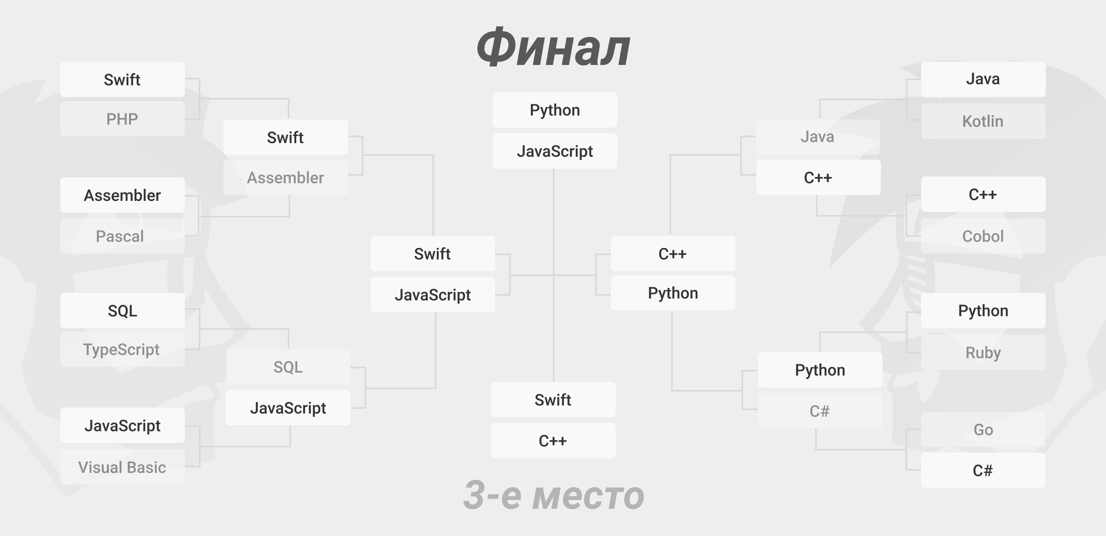 Финал баттла языков программирования 2020 уже сегодня!_1