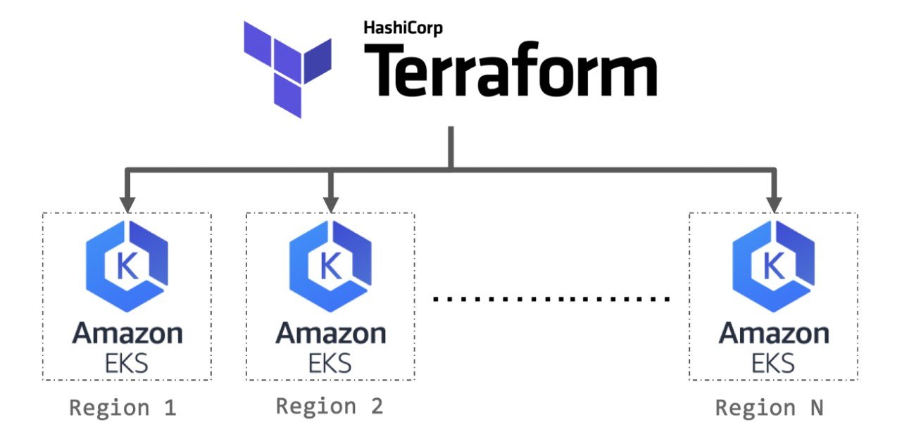 Как создать CDN с Kubernetes_20