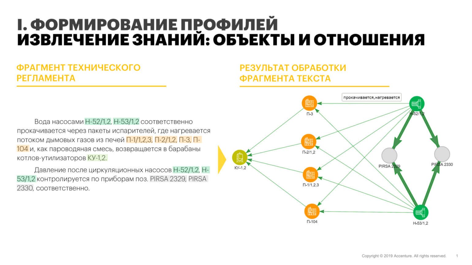 Правильный NLP: как работают и что умеют системы обработки естественного языка_29