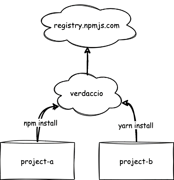 Менеджмент зависимостей в Javascript — управляем хаосом_144