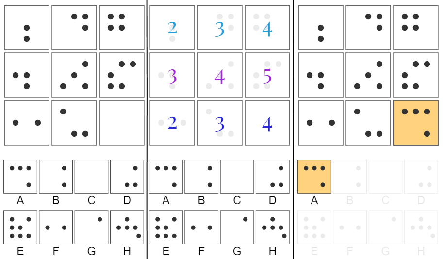 DeepMind проверила IQ у ИИ-моделей_1