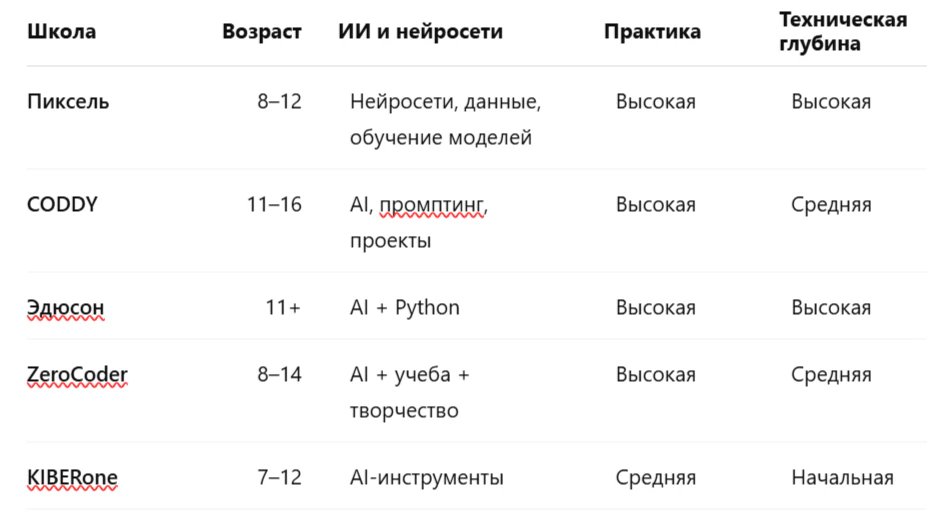 Для чего дети используют нейросети: рейтинг 10 школ и курсов по ИИ для детей в 2026 году_26