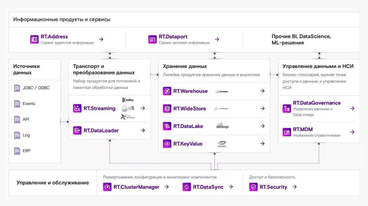 Почему Data Office – не модный термин, а новая карьерная возможность_12