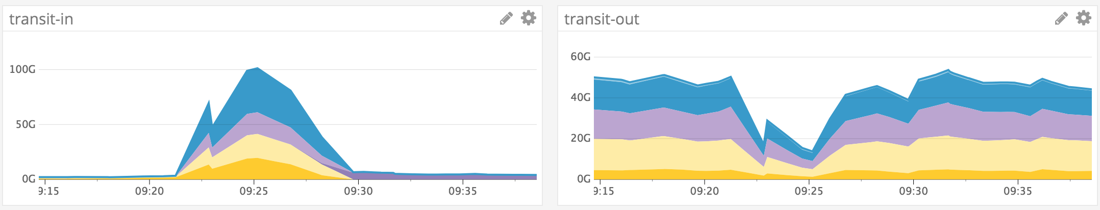 Рекордная DDoS-атака через серверы Memcached «положила» GitHub на 9 минут_3