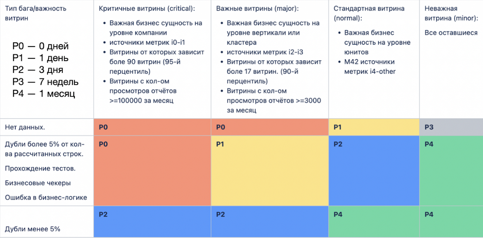 Повышение качества данных с использованием Zero Bug Policy_37