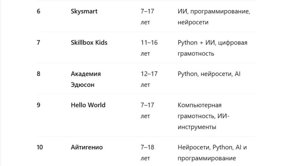 ИИ для детей: рейтинг 10 школ и курсов для школьников_6