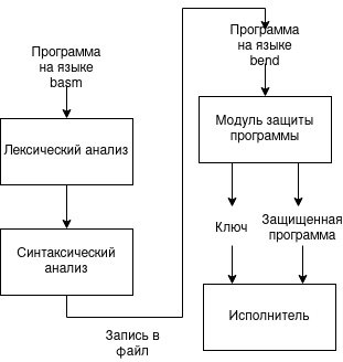 Как я пишу компилятор C-подобного языка с нуля и зачем — конкурс пет-проектов_12