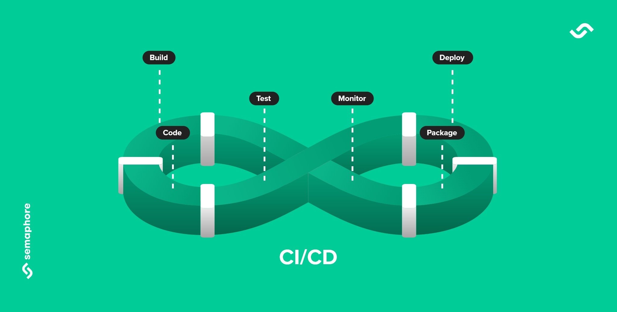 Обложка: Интеграция CI/CD процессов с использованием GitHub Actions