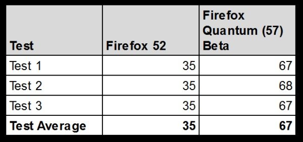 Mozilla выпустила бета-версию Firefox 57 на новом движке_4