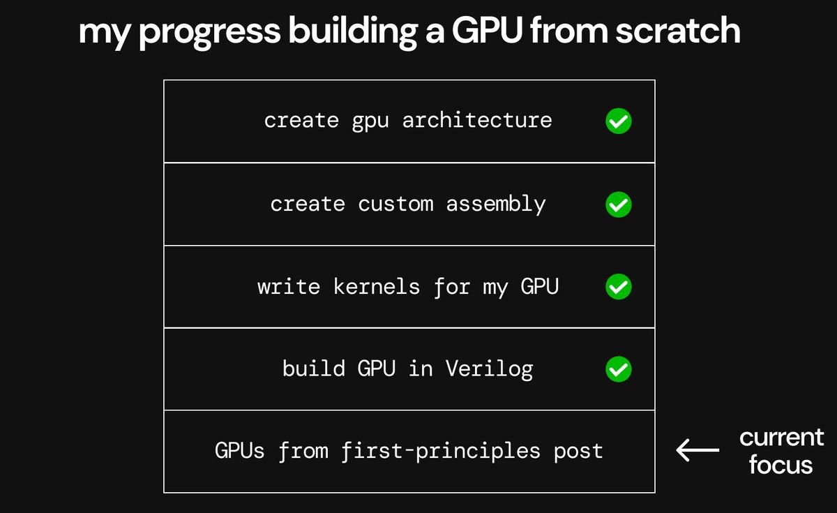 Энтузиаст за 2 недели создал собственный GPU с нуля_2