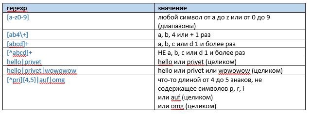 Путешествие в golang regexp_77