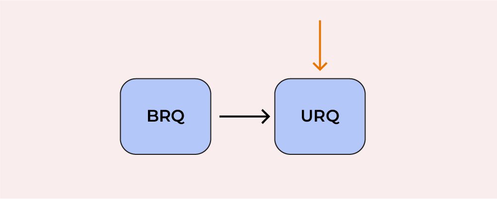 Выявление и сбор требований к ПО — ultimate guide_43