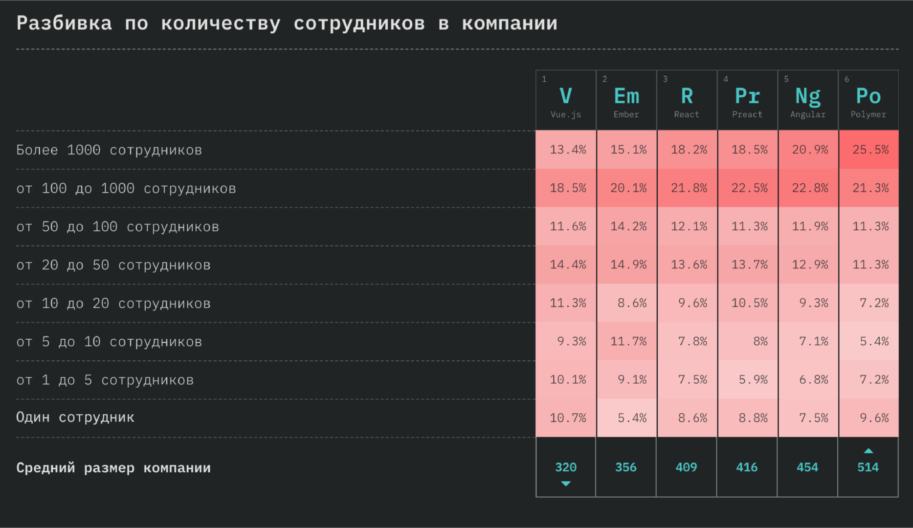 StateOfJS: обзор масштабного опроса JavaScript-разработчиков по итогам 2018 года_39