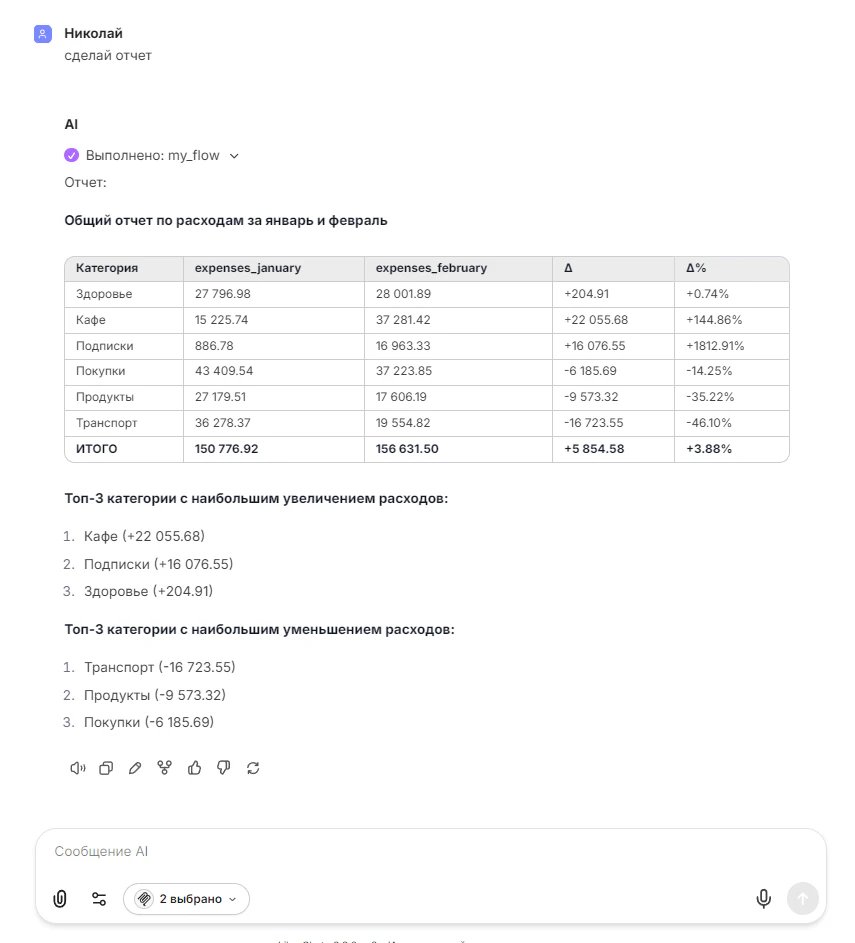 Собираем локального AI агента на LibreChat, Langflow и MCP_172