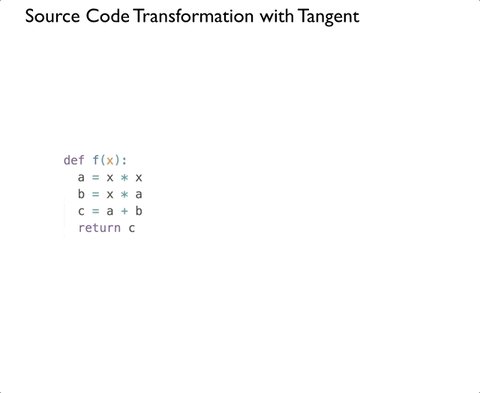Google выпустила Tangent, новую Python-библиотеку для машинного обучения_9