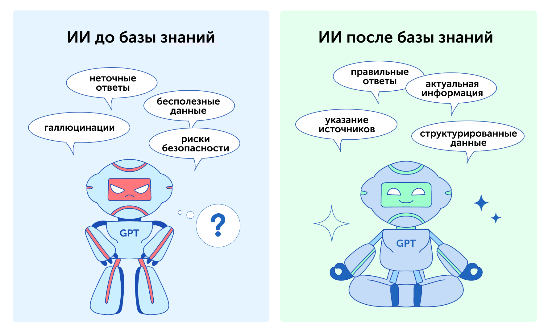 Почему GenAI не поможет IT-бизнесу без базы знаний_3