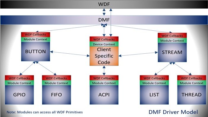Microsoft опубликовала исходный код DMF для разработчиков драйверов_8