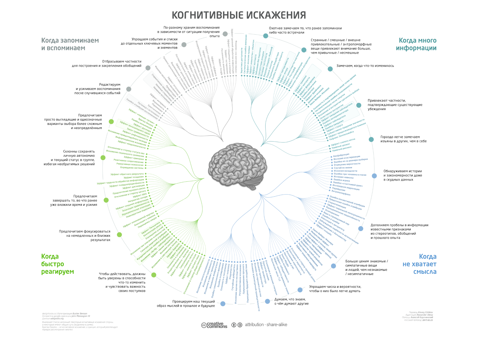 Когнитивные искажения разработчиков и что с ними делать_2