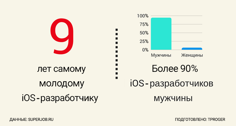 Кто разрабатывает под iOS: результаты исследования рынка_3