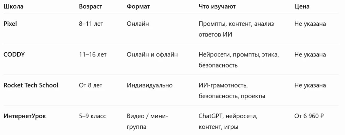 ChatGPT для детей: рейтинг курсов, где школьников учат пользоваться нейросетями правильно_9
