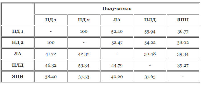 Надежность UDP протокола_17