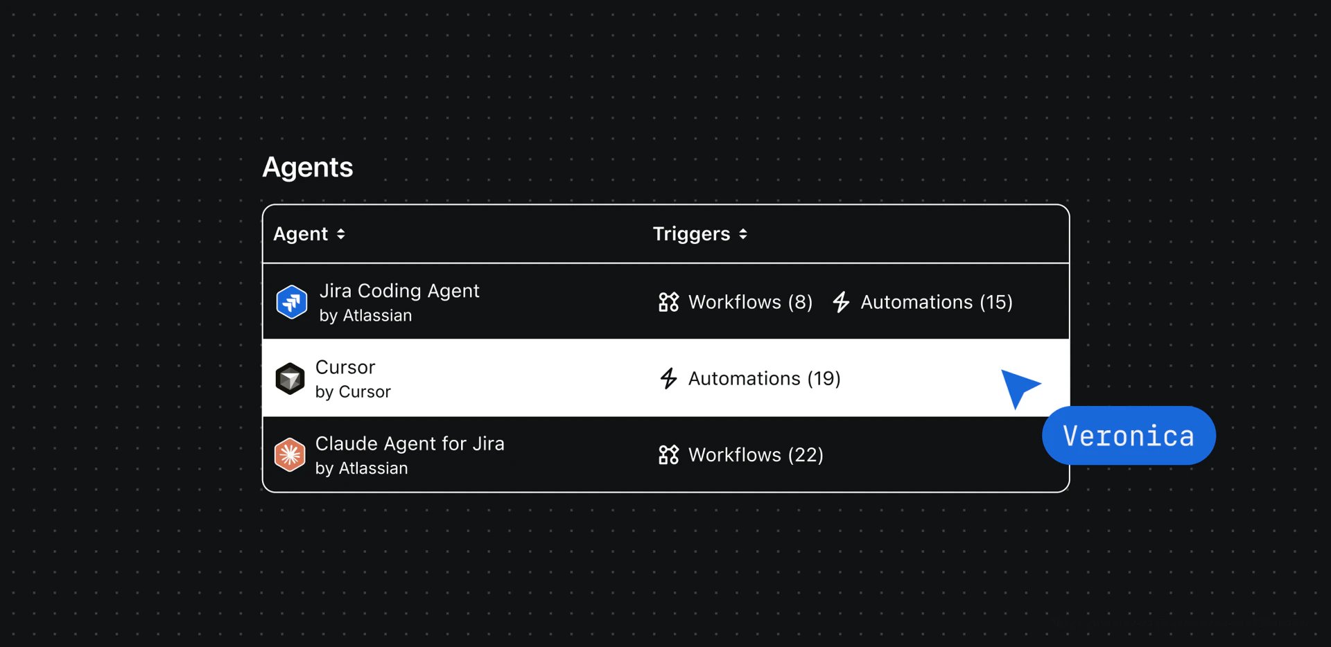 Atlassian добавит в Jira управляемые циклы ИИ-агентов_1