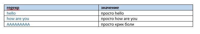 Путешествие в golang regexp_18